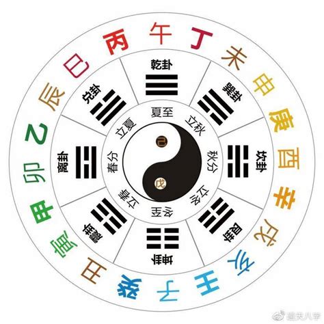 何謂十天干|十天干十二地支